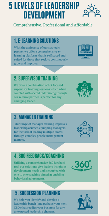 Active HR 5 levels of leadership development
